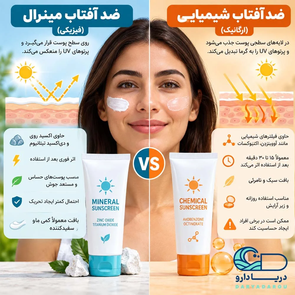ضدآفتاب مینرال یا شیمیایی